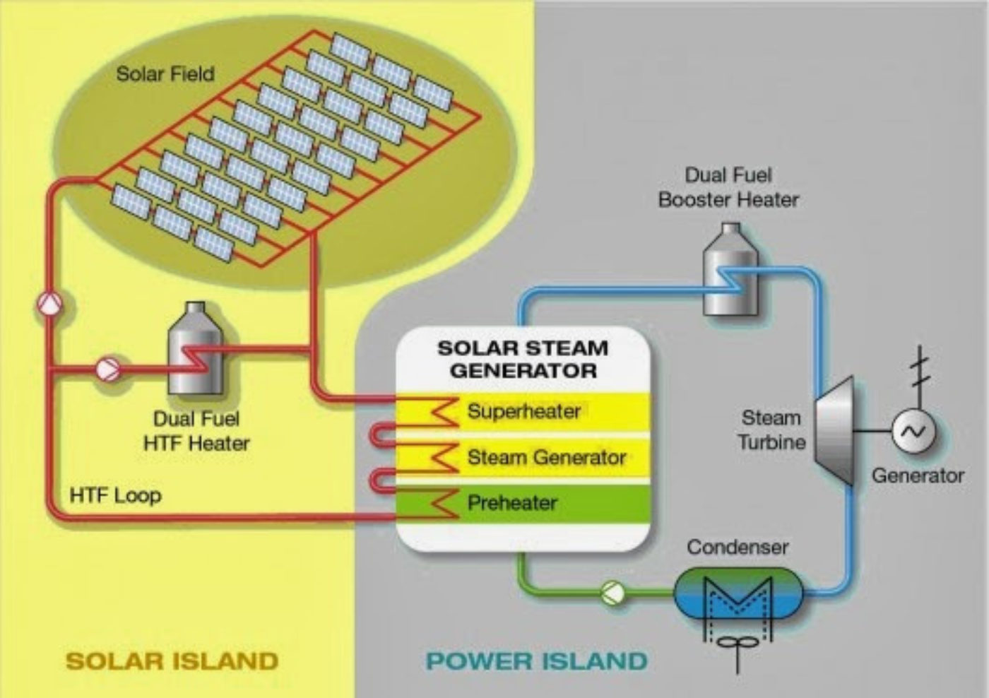 Steam energy systems фото 101